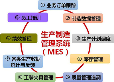 虹潤(rùn)智能制造工廠信息化軟件喜獲國(guó)家軟件著作權(quán)證書，助推智能制造產(chǎn)業(yè)發(fā)展